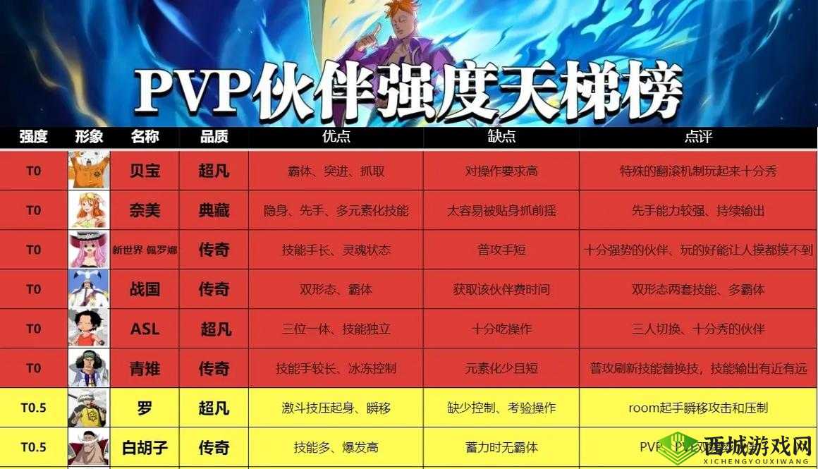 航海王热血航线公测SS角色强度排行榜分享