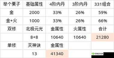 无极仙途五行修炼：单修与双修优劣大揭秘