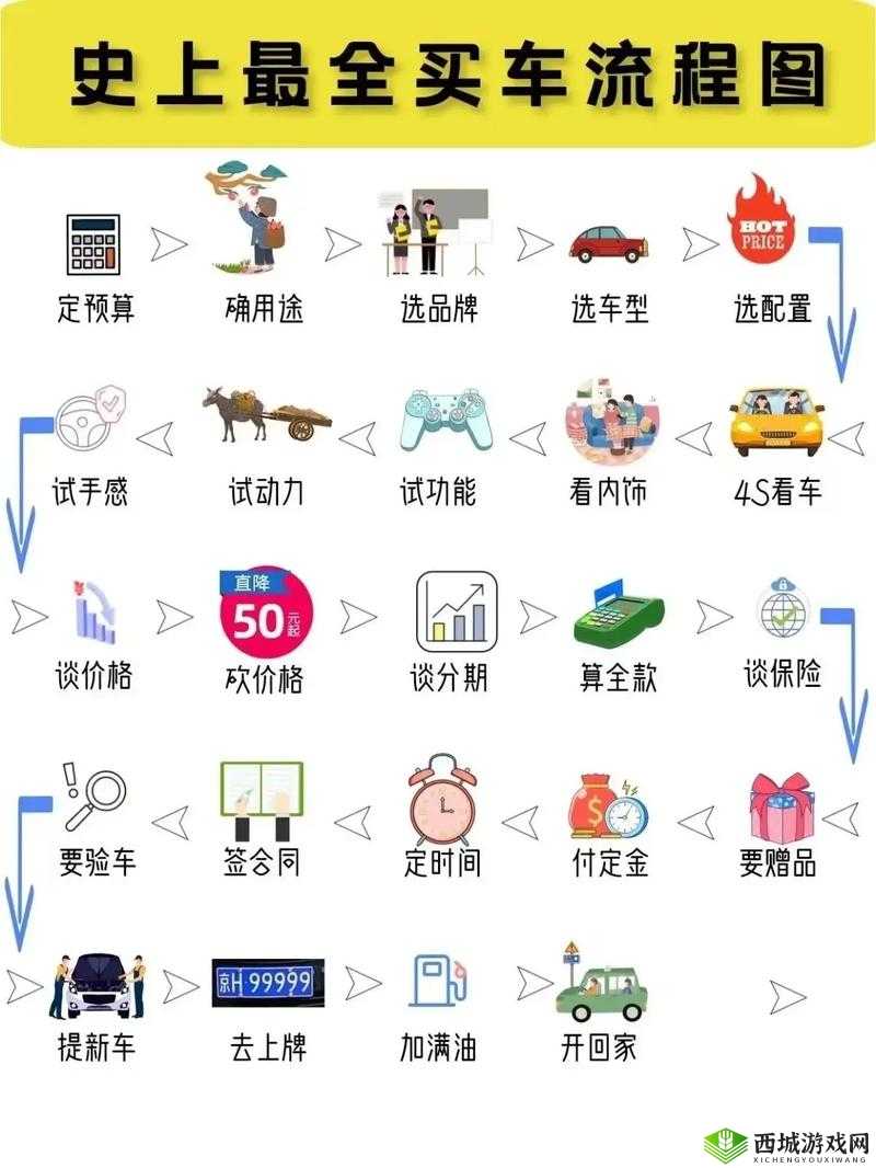 荒域：前期开局发展攻略——新手成长指南