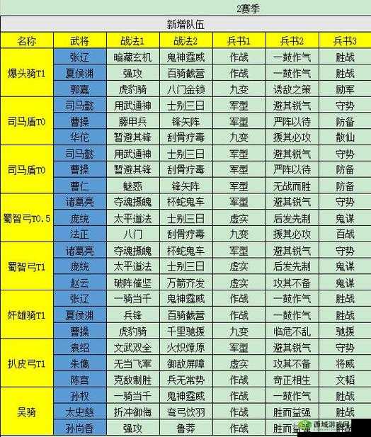 少年三国志零：曹操最强阵容搭配与玩法攻略