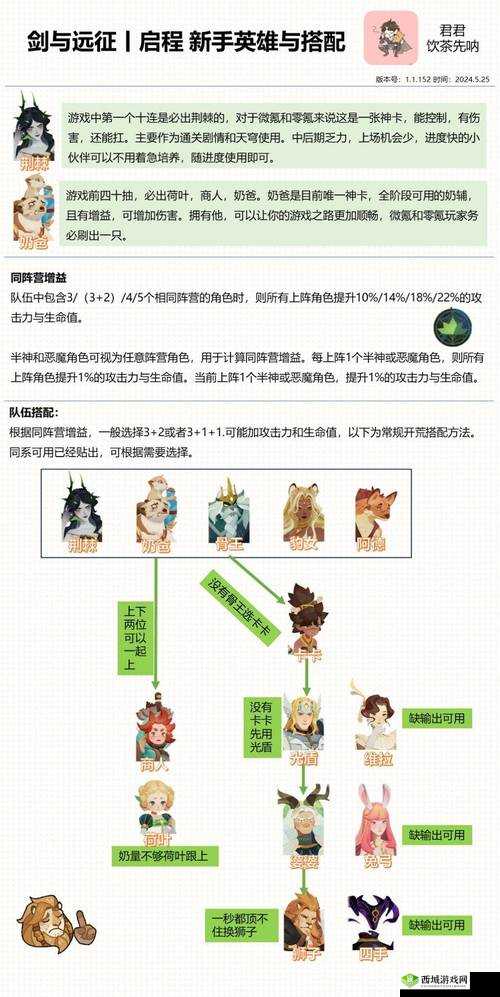 剑与远征亡灵塔攻略 亡灵种族塔阵容搭配与玩法全面详解