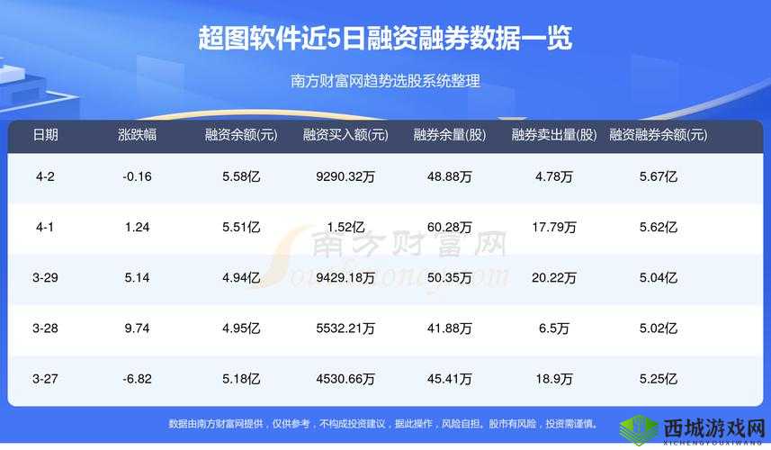免费的行情网站：权威、及时、全面的财经信息平台