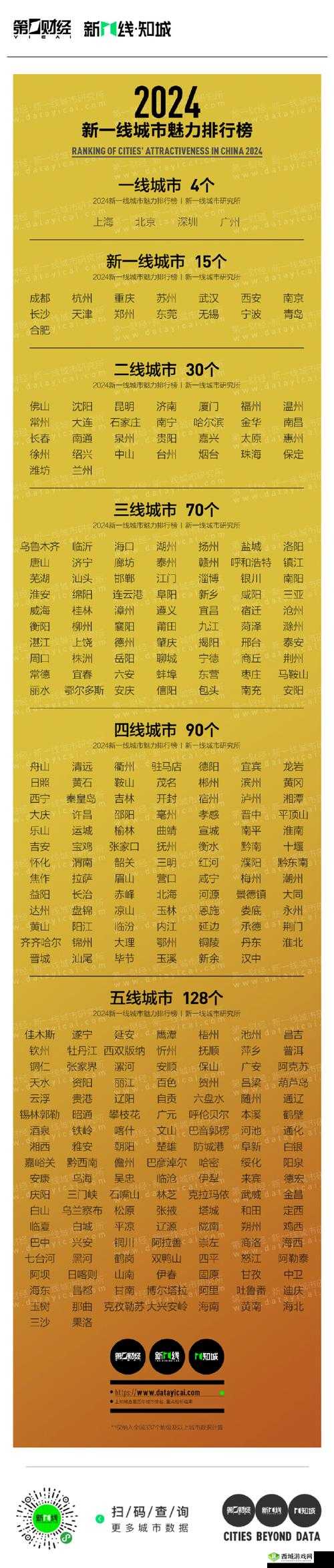 亚洲无线一线二线三线区别：具体内容解析