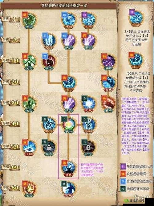 航海王燃烧意志艾尼路怎么打？超详细打法攻略