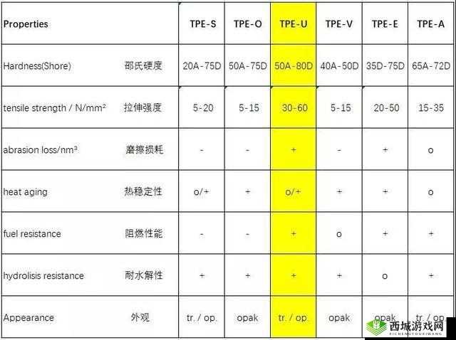 tpu 色母与子色母性能对比：差异与特点