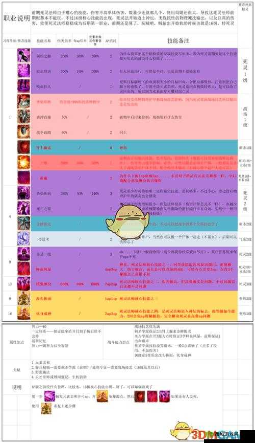 神界原罪2：死亡骑士：职业养成 玩法思路详解，揭秘死亡骑士设定与玩法技巧