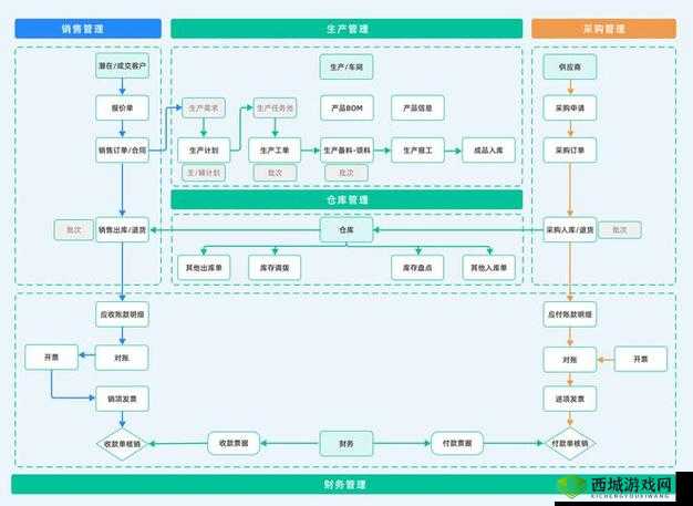 企业管理软件管理系统有哪些：优势与选择