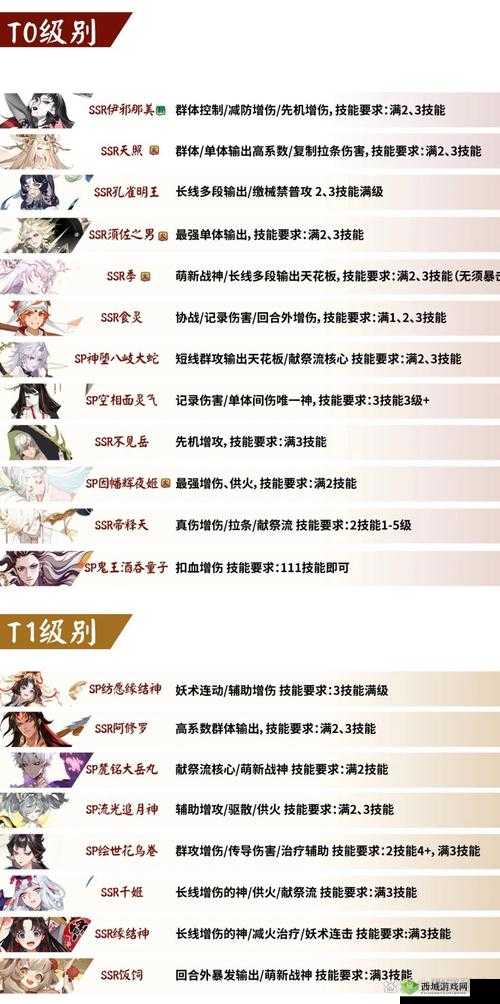 阴阳师手游输出 SSR 式神谁更强 TOP6 精彩推荐