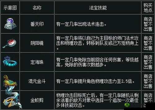 新手指南：问道手游法宝修炼攻略法宝修炼系统详解