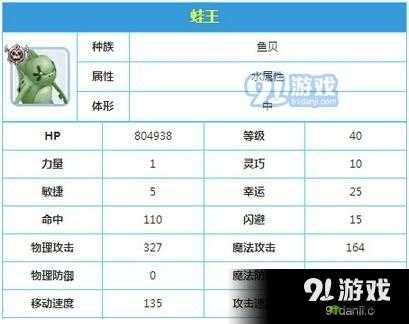 仙境传说 RO 手游蛙王掉落位置及技能属性全解析