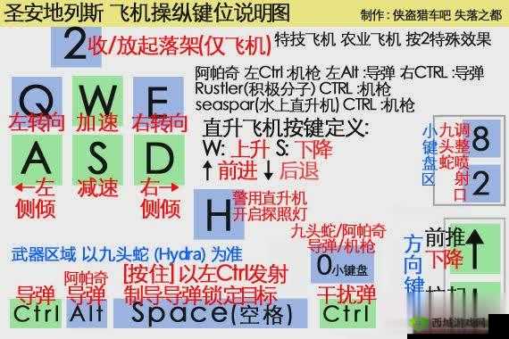 沉没之地飞机怎么开：新手教程
