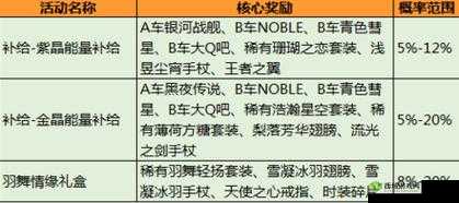 QQ飞车手游夺宝模式：黑夜传说概率揭秘，你准备投入多少才能中奖？