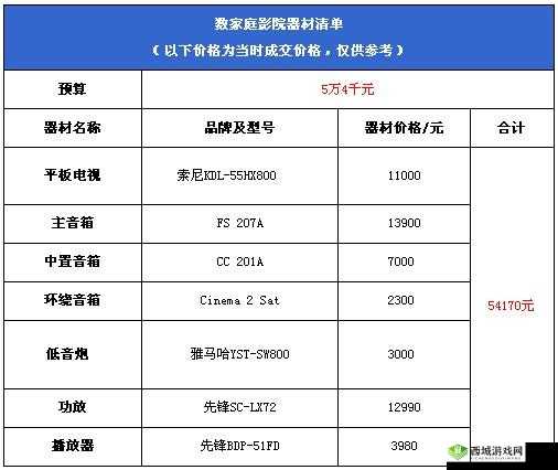 二三线家庭影院有哪些好的产品：推荐清单