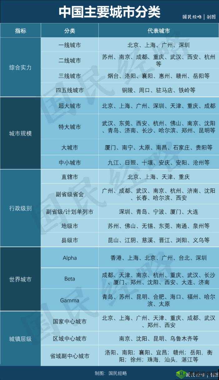 亚洲无线一线二线三线区别概述