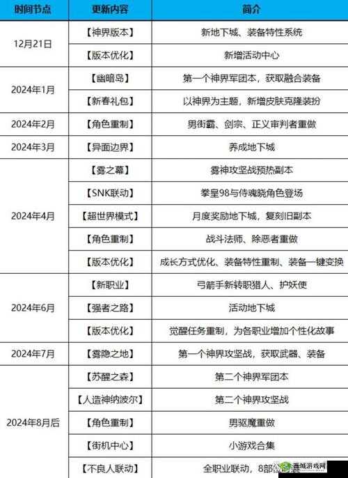 DNF国服周年庆典盛典活动精彩纷呈：全方位内容汇总解析