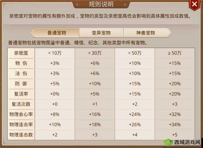 问道手游宠物亲密度提升秘籍大揭秘，亲密度提升方法全解析