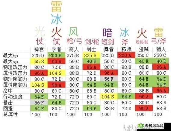八方旅人 2 剑士队伍搭配推荐及分析