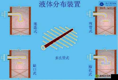 液体收集器系统HH的安装指南：实用步骤详解