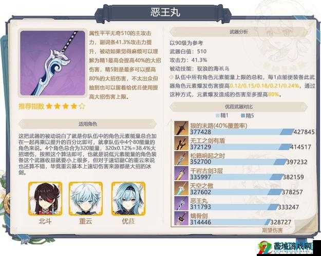 原神恶王丸属性深度解析：技能特性及强度全面介绍