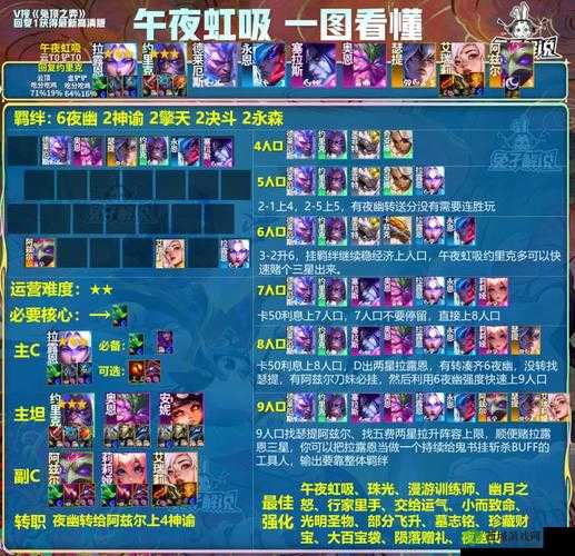 北地元素游侠之金铲铲之战阵容搭配攻略解析——多角度解析阵容构建与操作技巧