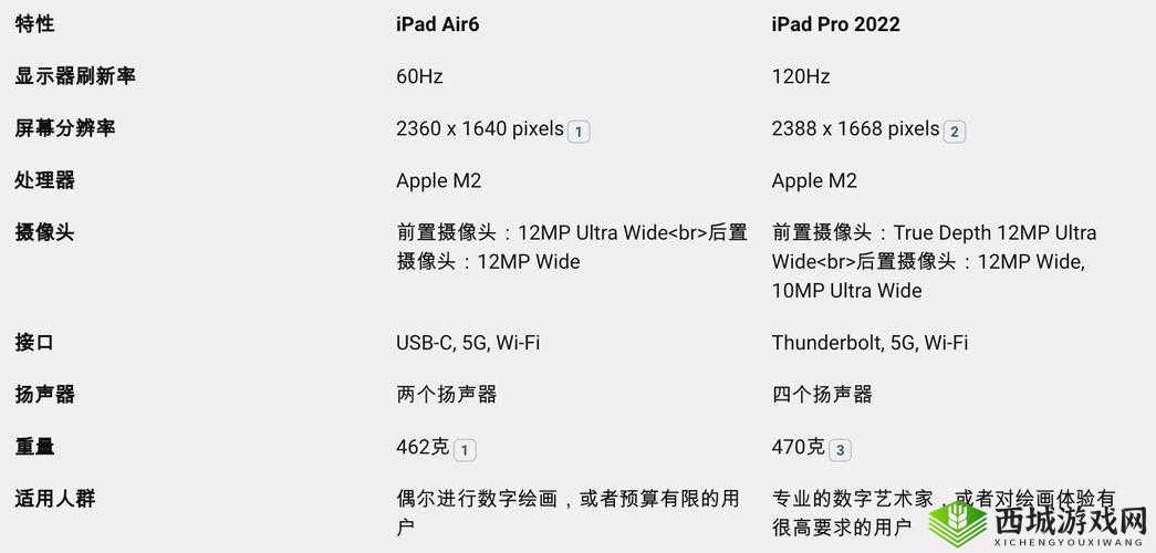 关于苹果即将推出新款iPad Pro的盛事：揭秘苹果iPad Pro最新款2022发布时间及精彩看点