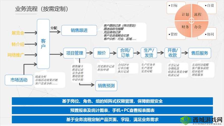 免费 CRM 系统特色：功能全面易操作