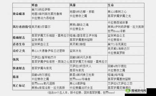魔兽世界7.1射击猎系圣物全面获取攻略：掌握获取圣物的步骤与技巧