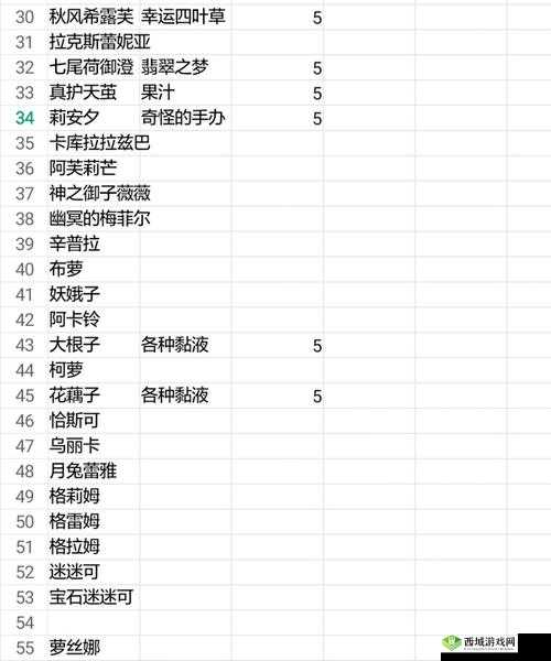 牧羊人之心布萝喜好与厌恶礼物大全
