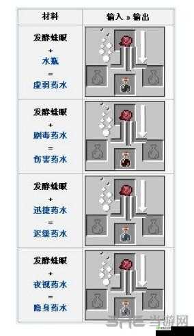 我的世界蜘蛛眼的功能详解：探索其独特作用与实用价值