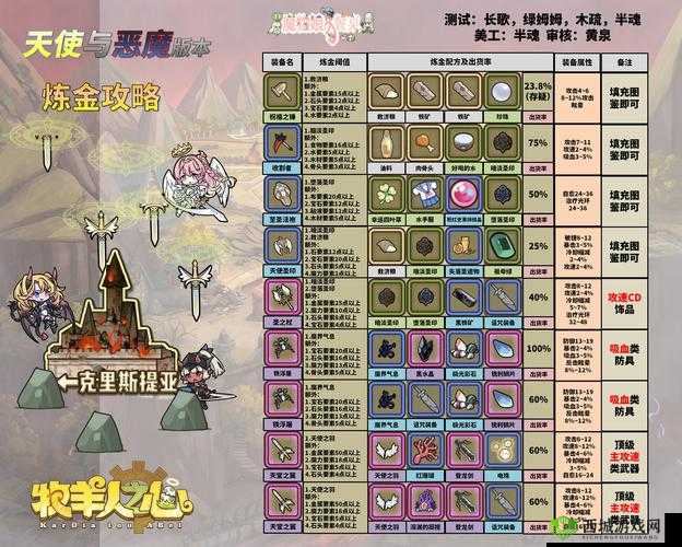 牧羊人之心游戏攻略，平民玩家魔物娘大根子最佳位置放置策略分析