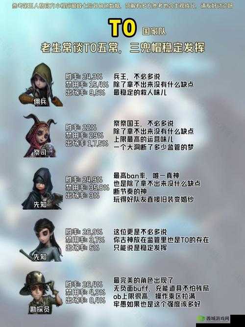 第五人格游戏中新手求生者角色选择与实战策略指南