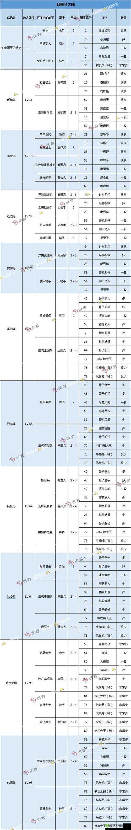 大航海探险物语深度解析，挂机地点全揭秘，寻找怪物密集区域攻略
