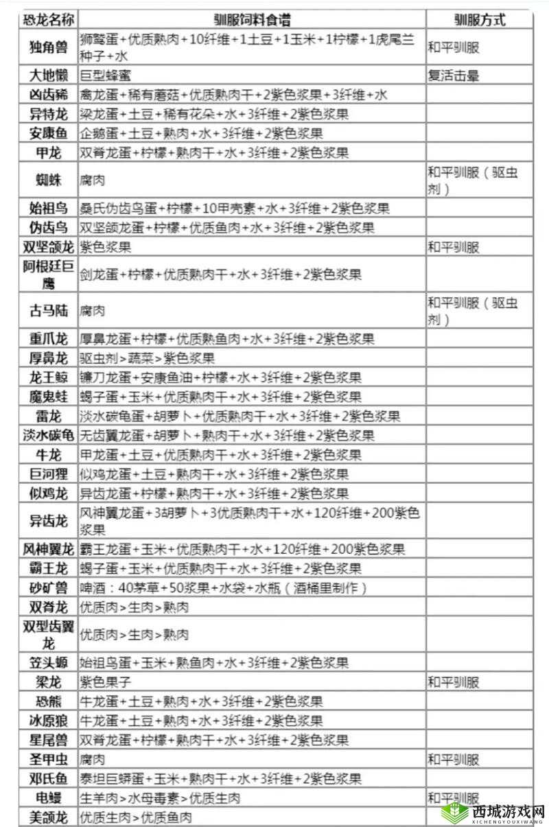 方舟生存进化游戏深度解析，洗点水与蝙蝠魔性配方制作全攻略揭秘