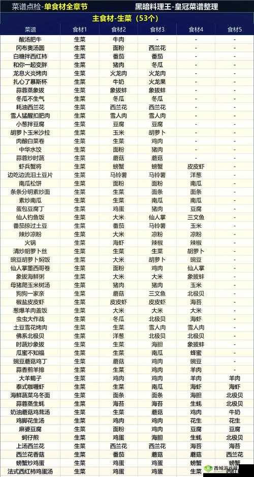 告别黑暗料理王广告烦恼，掌握这些妙招让你轻松应对！