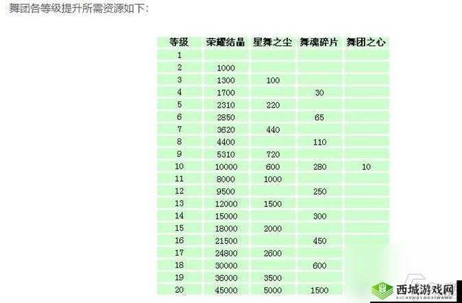 QQ炫舞世界舞团组建深度指南，申请表填写技巧与全攻略