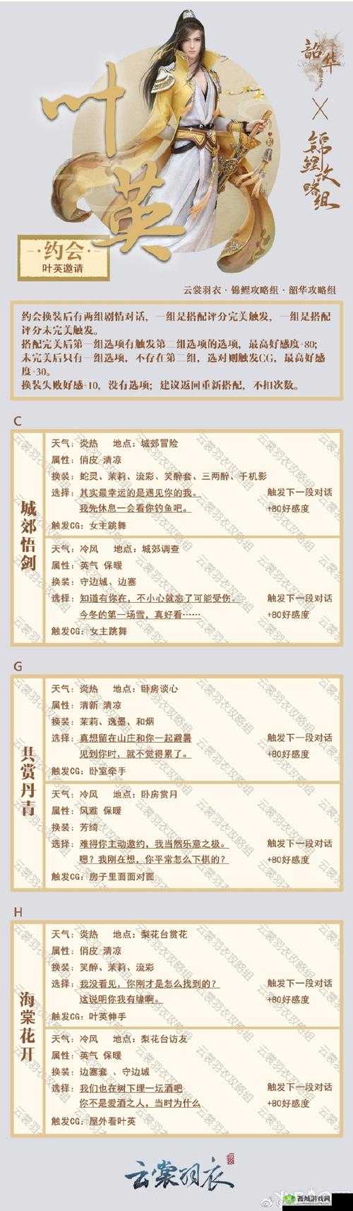 云裳羽衣叶英约会攻略，品茶过关必备秘籍，乌龙茶成解锁关键
