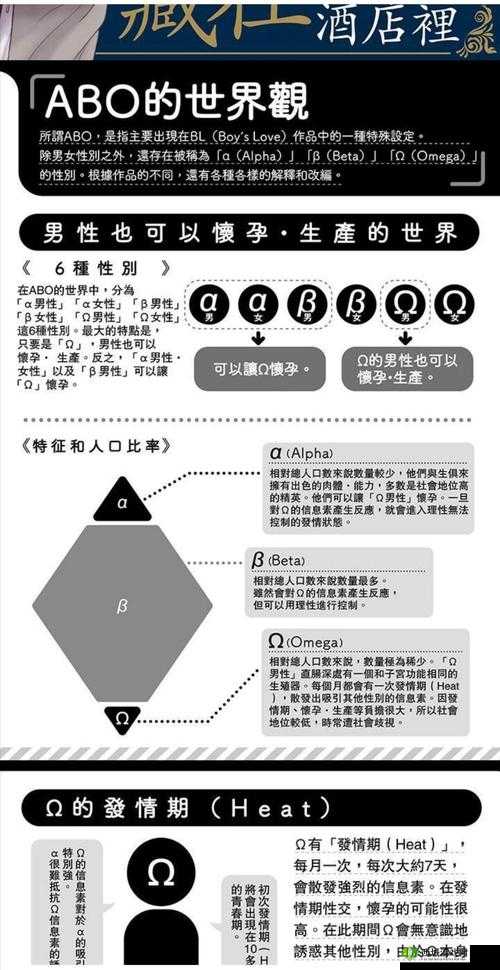 几个 ALPHA 共享 OMEGA 车：不止是交通工具，更是一种生活方式