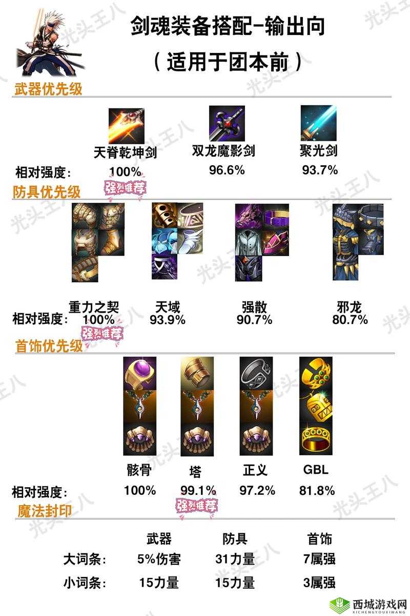 阿拉德之怒阵鬼装备选择深度剖析，前期短剑智慧运用与策略布局
