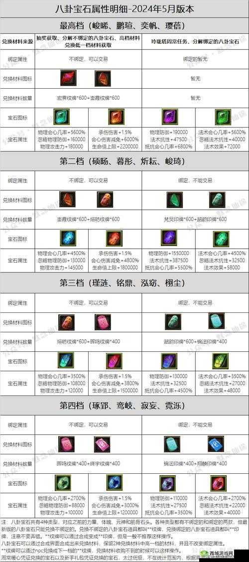 寻仙手游中幽煌草的高效获取攻略，位置坐标与刷取方法详解