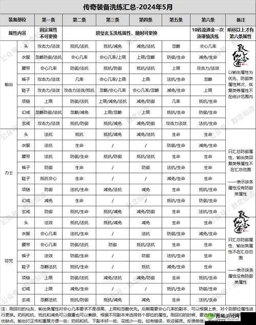 指尖修仙，全面解析装备功法获得途径及其具体掉落地点