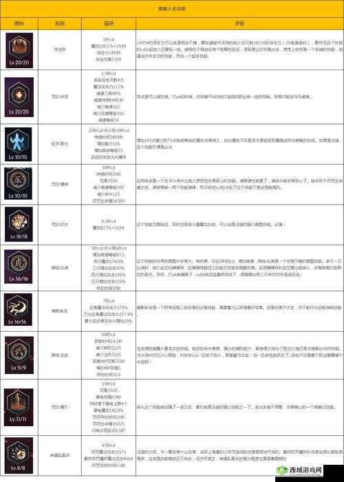 阿拉德之怒漫游职业深度解析，技能加点策略与技巧详解
