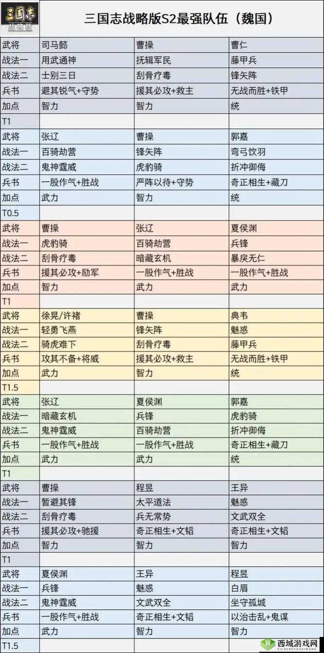 三国志2017兵种搭配策略深度解析，打造最强阵容的必备指南
