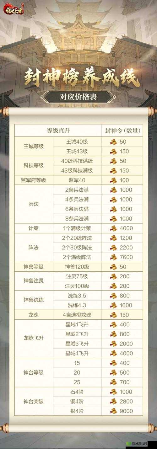 乱世王者高效训练士兵攻略，推荐省时省力方法助你快速壮大军队