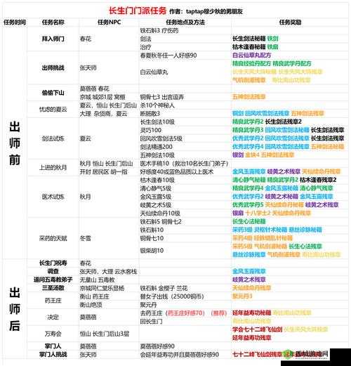 我的侠客百宝书任务全攻略，任务完成步骤及丰厚奖励详细介绍