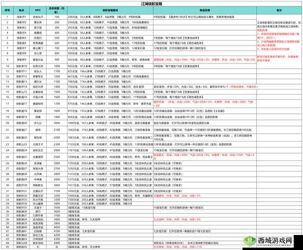 我的侠客传家宝获取全攻略，多样途径揭秘，助你游戏实力迅速飙升