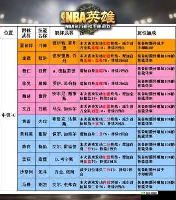 楚汉秦唐庞涓究竟有多强？全面解析英雄属性技能攻略