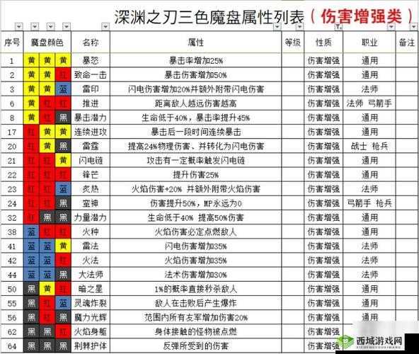 魔渊之刃公测震撼来袭，究竟有哪些特色活动等你来探索？