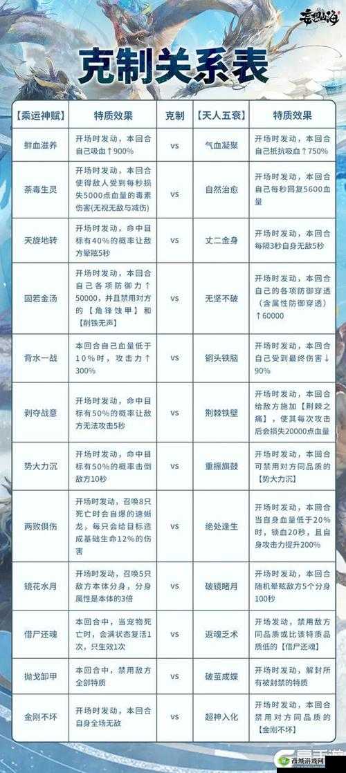 妄想山海神魔降世BOSS终极打法揭秘，打法攻略如何随版本演变？