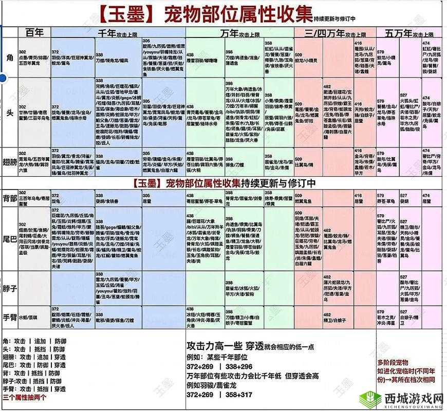 妄想山海植物种植技巧揭秘，探索种植方法攻略的演变历程？