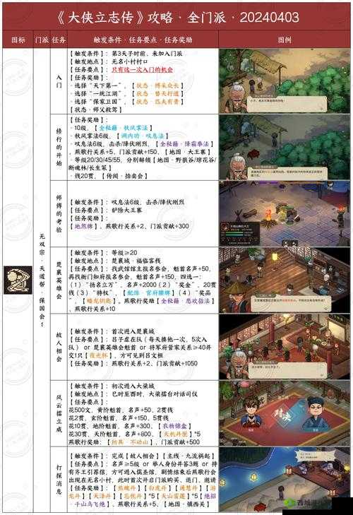 大侠速成指南第27关究竟如何突破？揭秘游戏关卡攻略的演变历程